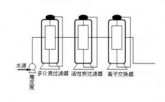 家用、商用直飲水系統(tǒng)解決方案