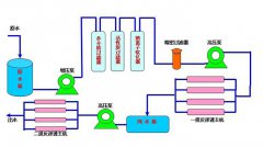 全自動(dòng)化反滲透RO系統(tǒng)解決方案