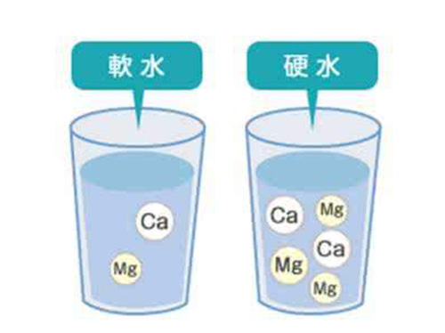 軟化水與硬水對(duì)比圖